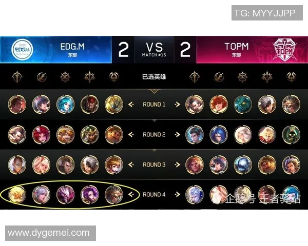 esports数据王者荣耀节奏排行榜揭晓EDG荣登第八名引发热议